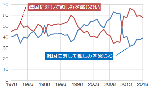 調査 日本 世論
