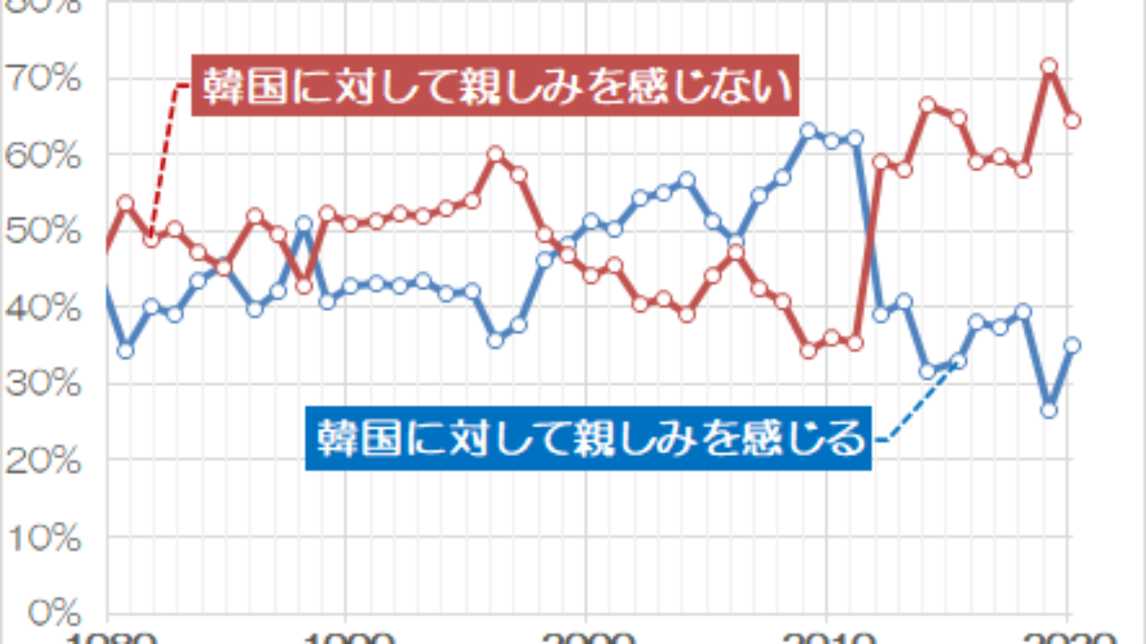 韓国を諦める日本 大事なのは その次 の論点だ 新宿会計士の政治経済評論